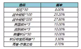 王者荣耀5月26日更新公告 5月26日更新内容一览