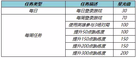 王者荣耀5月26日更新公告 5月26日更新内容一览