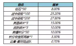 王者荣耀5月26日更新公告 5月26日更新内容一览