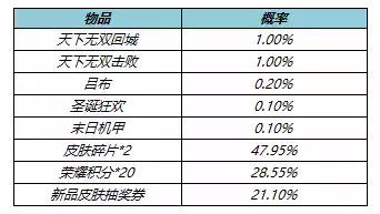 王者荣耀5月26日更新公告 5月26日更新内容一览