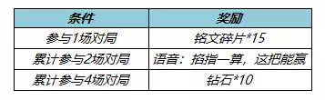 王者荣耀5月26日更新公告 5月26日更新内容一览