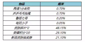 王者荣耀5月26日更新公告 5月26日更新内容一览