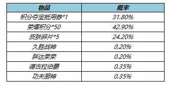 王者荣耀5月26日更新公告 5月26日更新内容一览