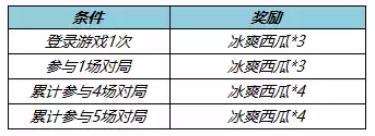 王者荣耀5月26日更新公告 5月26日更新内容一览