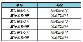 王者荣耀5月26日更新公告 5月26日更新内容一览