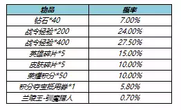 王者荣耀5月26日更新公告 5月26日更新内容一览