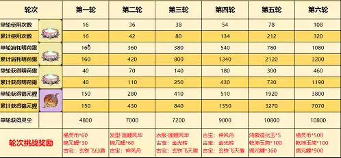 一念逍遥醉莲鲤活动攻略 醉莲鲤活动攻略