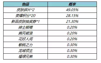 王者荣耀5月26日更新公告 5月26日更新内容一览