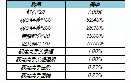 王者荣耀5月26日更新公告 5月26日更新内容一览