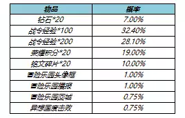 王者荣耀5月26日更新公告 5月26日更新内容一览