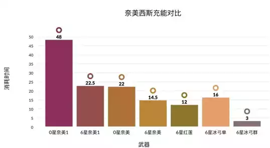 幻塔启明星充能效果如何 启明星充能效果分析