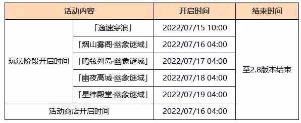 原神远海诗夏游纪活动攻略 远海诗夏游纪活动攻略