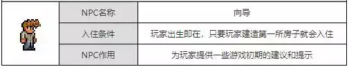 泰拉瑞亚向导复活方法介绍 向导复活方法介绍