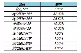 王者荣耀5月26日更新公告 5月26日更新内容一览