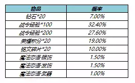 王者荣耀5月26日更新公告 5月26日更新内容一览