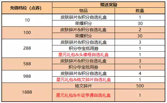 王者荣耀5月26日更新公告 5月26日更新内容一览