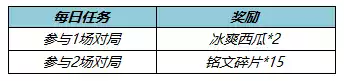 王者荣耀5月26日更新公告 5月26日更新内容一览