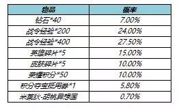 王者荣耀5月26日更新公告 5月26日更新内容一览