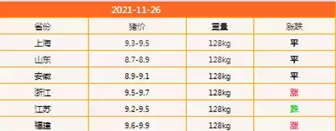 11月26日生猪价格是多少 11.26猪肉价格一览表