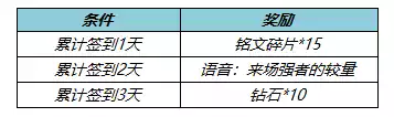 王者荣耀5月26日更新公告 5月26日更新内容一览