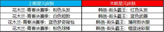 王者荣耀5月26日更新公告 5月26日更新内容一览