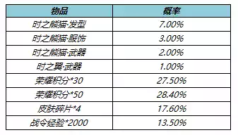 王者荣耀5月26日更新公告 5月26日更新内容一览