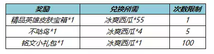 王者荣耀5月26日更新公告 5月26日更新内容一览