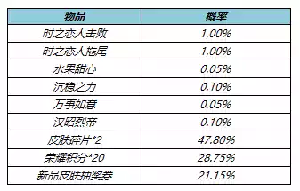 王者荣耀5月26日更新公告 5月26日更新内容一览