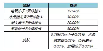 王者荣耀5月26日更新公告 5月26日更新内容一览