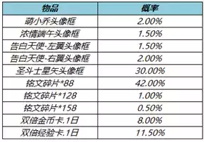 王者荣耀5月26日更新公告 5月26日更新内容一览