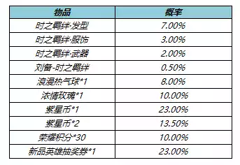 王者荣耀5月26日更新公告 5月26日更新内容一览