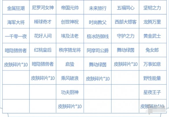 王者荣耀六周年惊喜宝箱选哪个